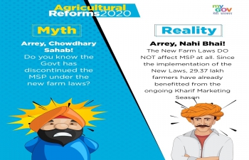 India’s Agri Reforms: Myth and Reality